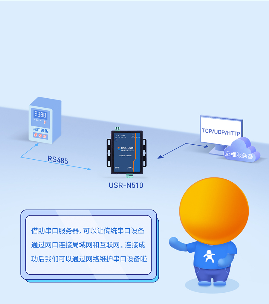 �����ڷ�����n510 ����͸��ģʽ��ѡ