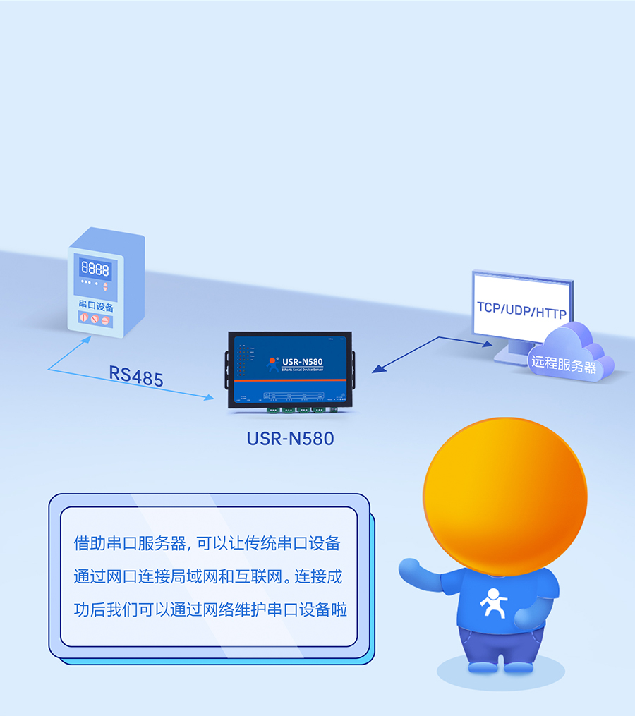 �˴��ڷ�����n580 ����͸��ģʽ��ѡ