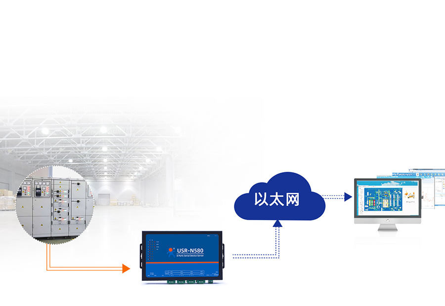 �˴��ڷ�����n580 ��ҵ�Զ���Ӧ��