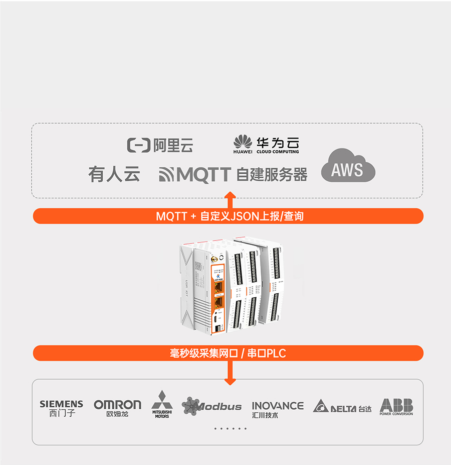 ������������-��ҵ����M300�����Ǳ�Ե��������