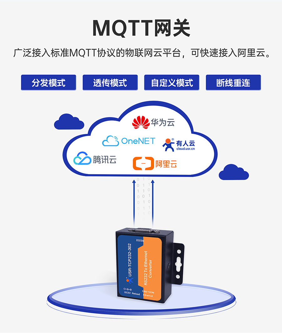 RS232�����ڷ����� MQTT����