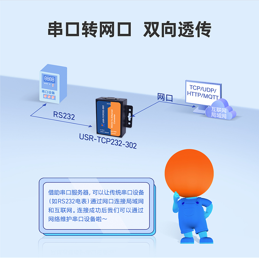 RS232�����ڷ����� ����ת����