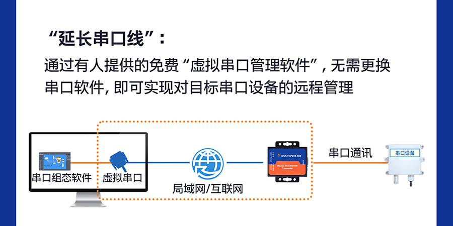 RS232�����ڷ����� �ӳ�������