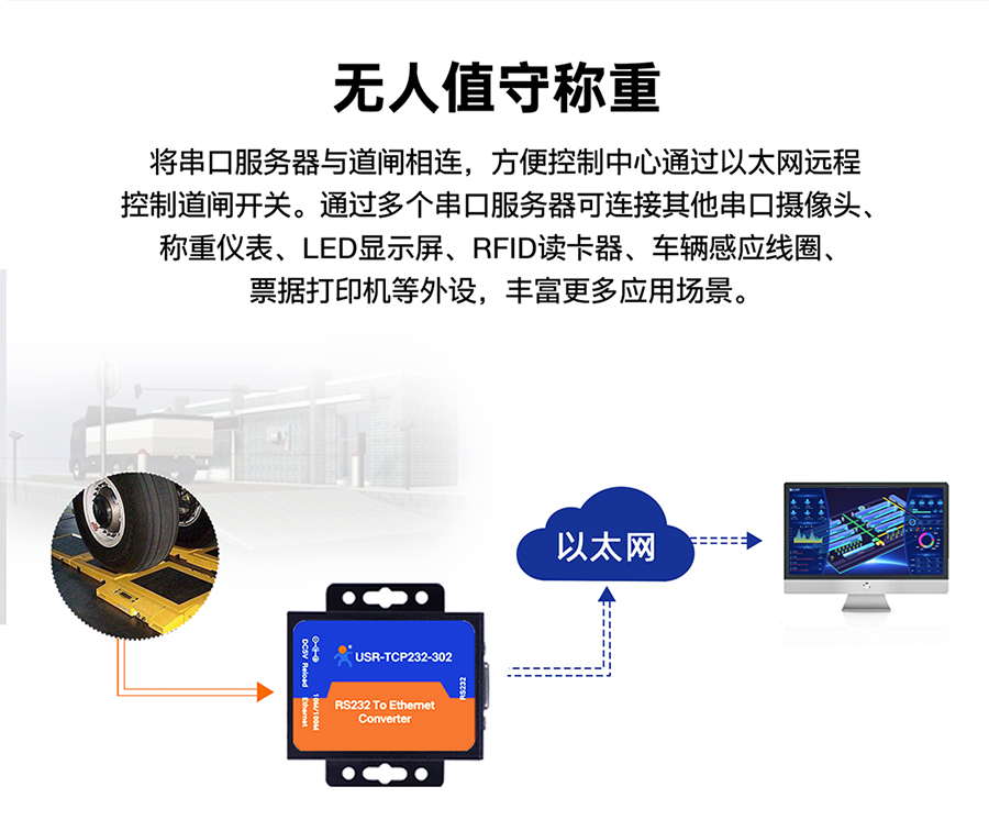 RS232�����ڷ����� ����ֵ�س���