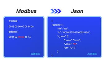 工业网关在智能制造中的核心价值与实施案例