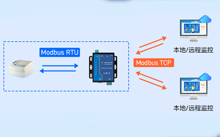 串口服务器在工业4.0时代的关键作用与选型建议