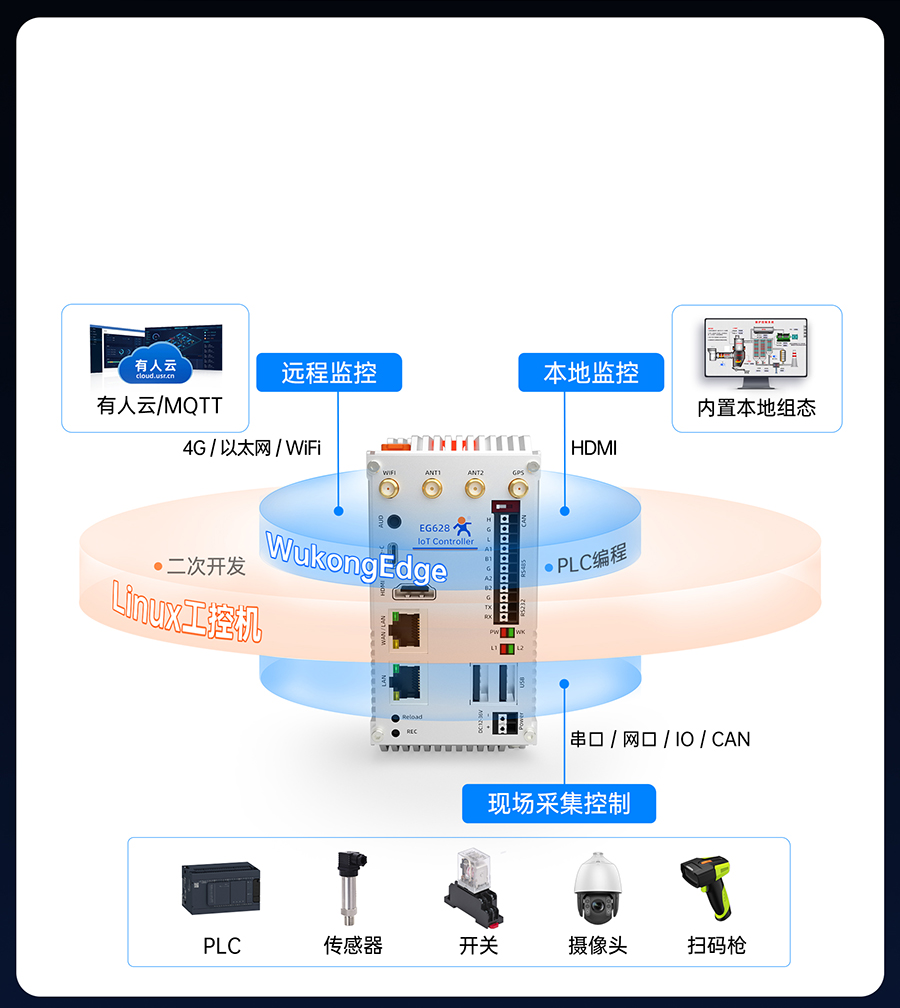 EG628���ǹ��ػ���Ҳ��������������