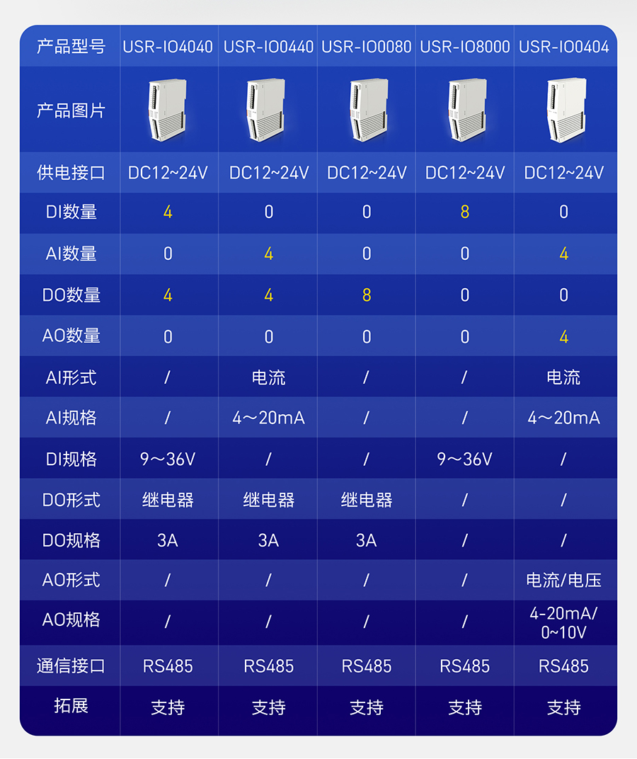 IO��չ�����ͺ�