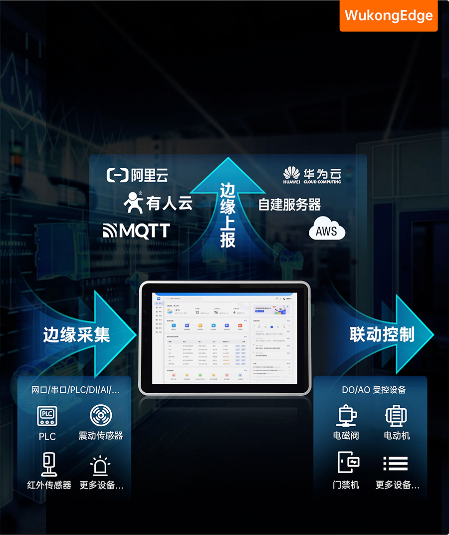sh800物联网一体屏的边缘计算能力