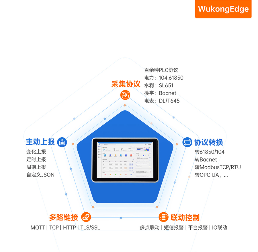 sh800物联网一体屏的多功能于一身