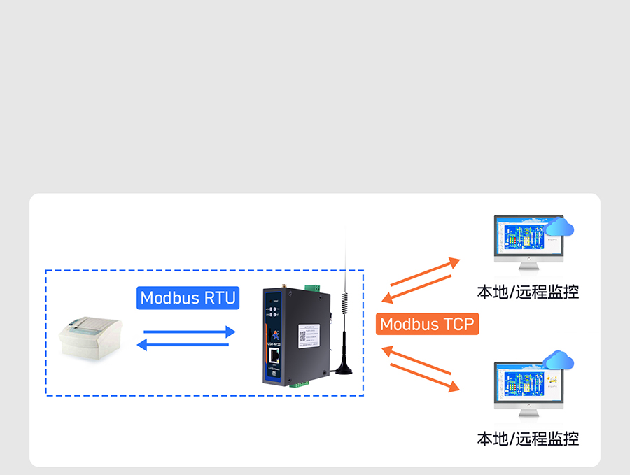 边缘数采网关的Modbus功能