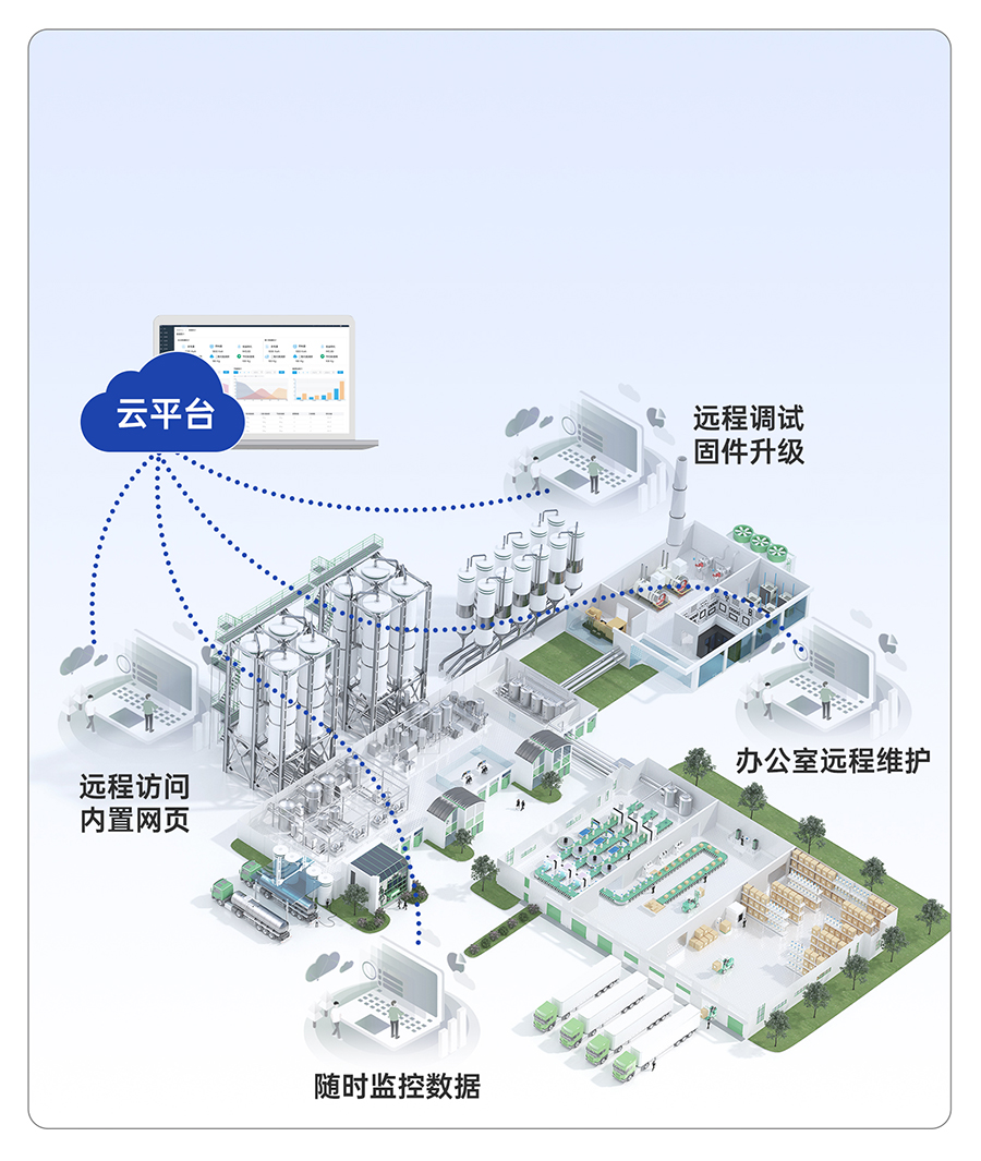 边缘数采网关的云端远程运维功能
