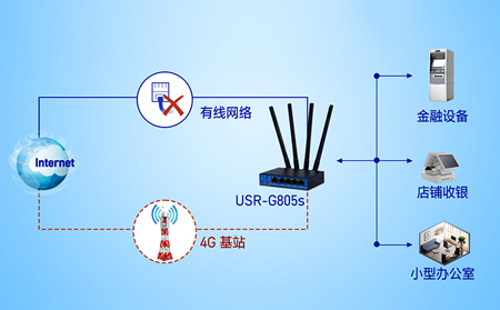 工业路由器支持4G/5G网络冗余：为什么这是工业物联网的“双保险”？