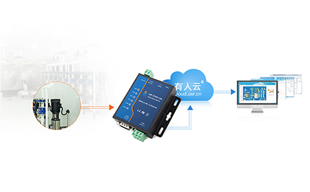 串口服务器在农业物联网中的创新应用与前景