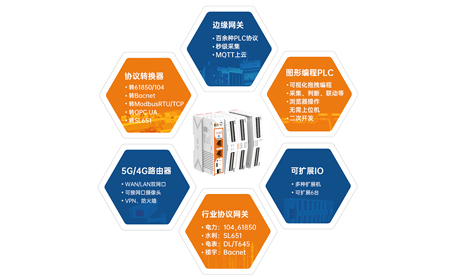 边缘计算网关：工业物联网的“神经中枢”与五大核心功能解析