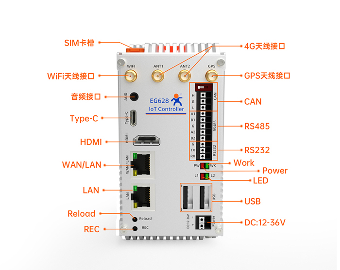 物联网控制器EG628 接口丰富