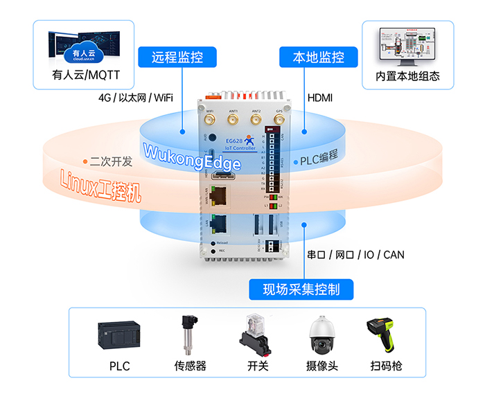 物联网控制器USR-EG628 不止是工控机
