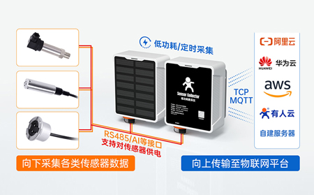 数采仪在水质污染监测中的应用