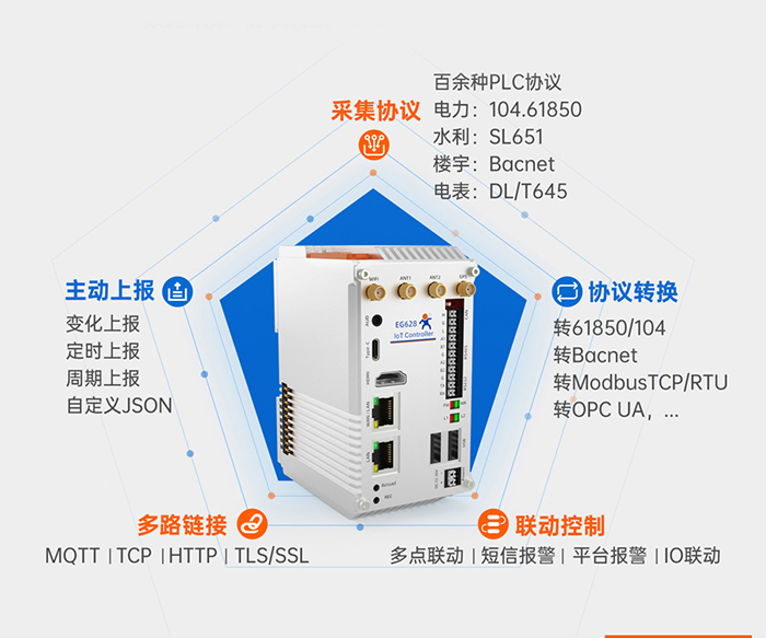 边缘计算网关 多功能集一身