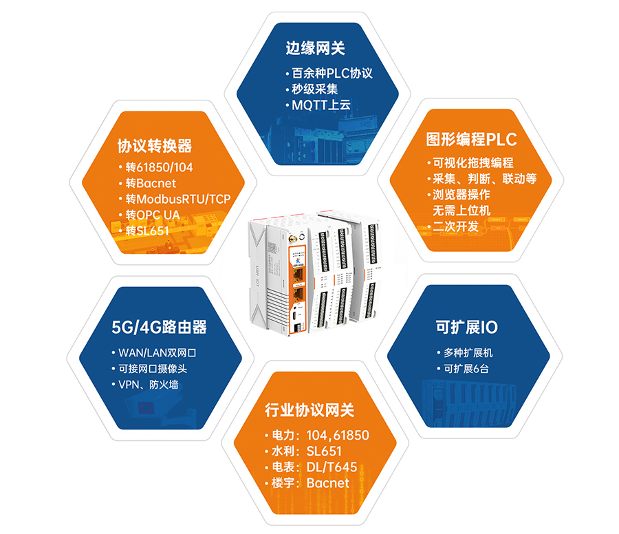 边缘计算网关哪款好？六合一最好
