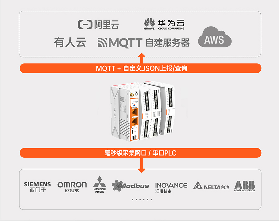 边缘计算网关 边缘计算功能