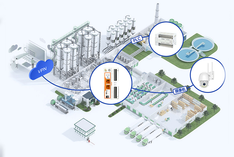 边缘计算网关 路由传输