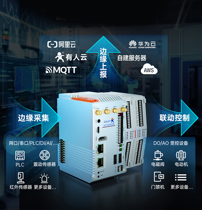 边缘计算网关的边缘计算功能