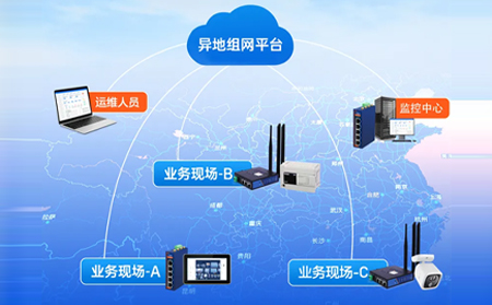 【新品】IT人福音！有人SD-WAN异地组网正式上线：流量低至 0.99元/GB