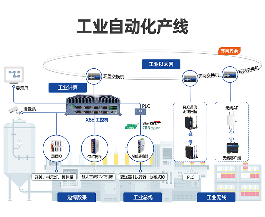 x86Ƕ��ʽ���ػ��Ĺ�ҵ�Զ�������Ӧ��