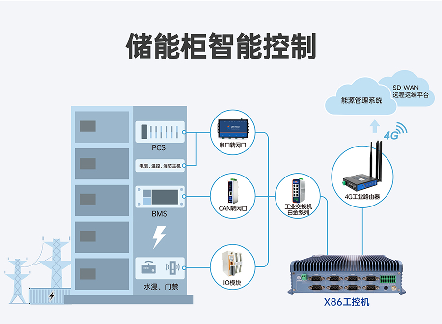 ��ҵ��������ܹ����ܿ���Ӧ��