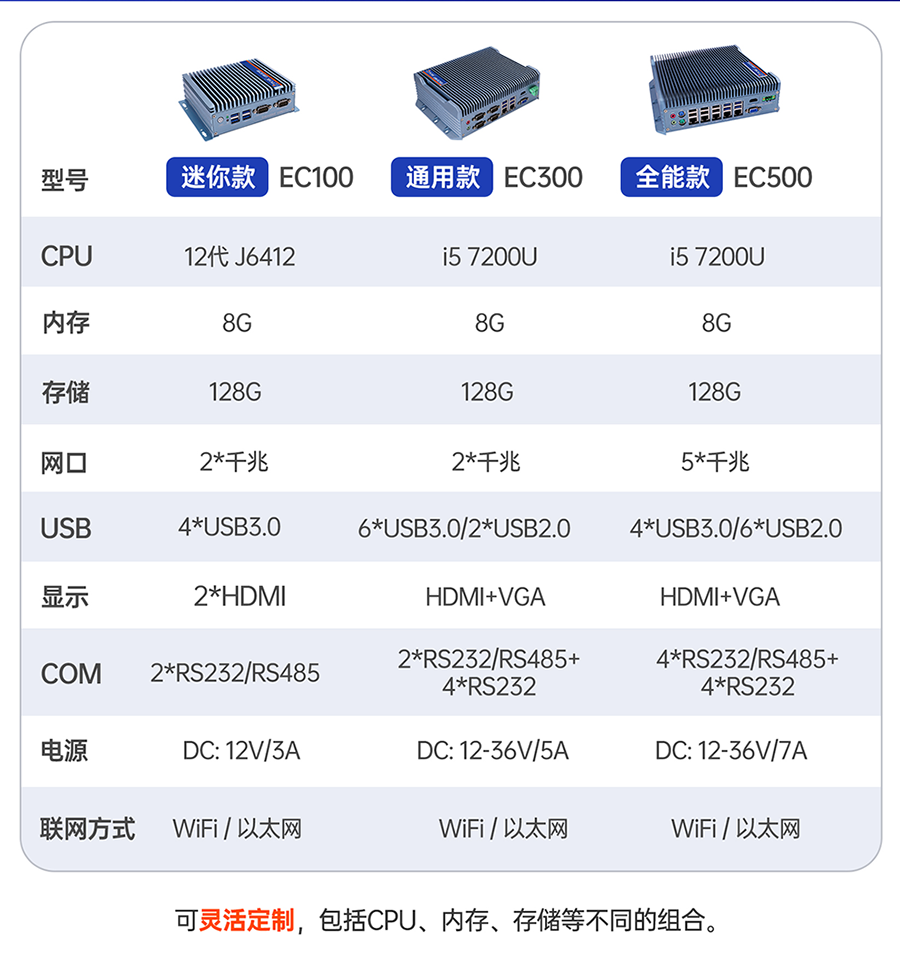 ��ҵ�������ѡ��