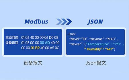 百米传输下的RS485串口服务器稳定性深度解析