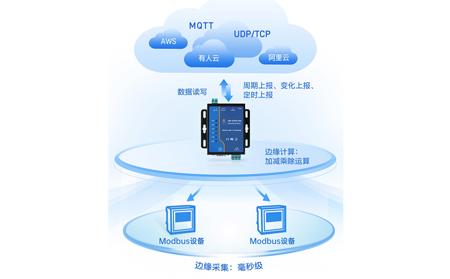 边缘计算趋势下，串口服务器的算力升级路径