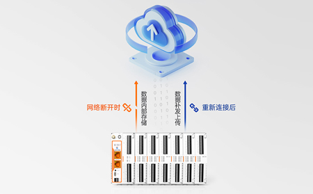 边缘计算网关与PLC的深度连接