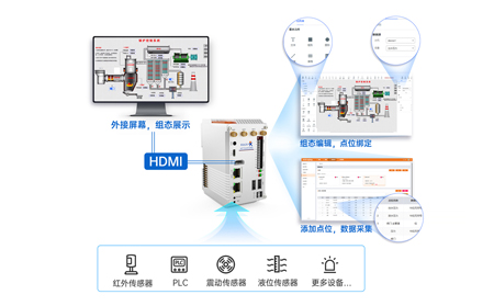 物联网控制器驱动的森林火灾预警：从传感器网络到智能决策的深度实践