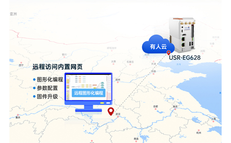 港口起重机控制的智能化跃迁：物联网控制器与PLC远程监控的深度融合