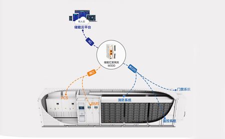 自助售货机控制新范式：物联网控制器与支付模块的深度融合与价值重构