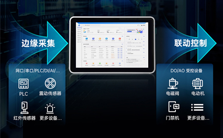 物联网一体屏：重塑工业与城市交互的“数字神经元”