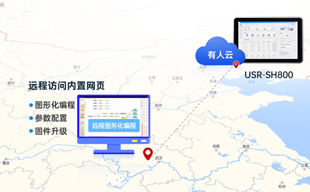 物联网一体屏的边缘计算与数据处理：重构工业与城市智能的底层逻辑