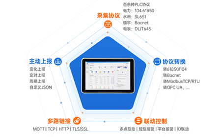 量子通信赋能物联网一体屏：重构智慧城市的数据安全与智能决策体系