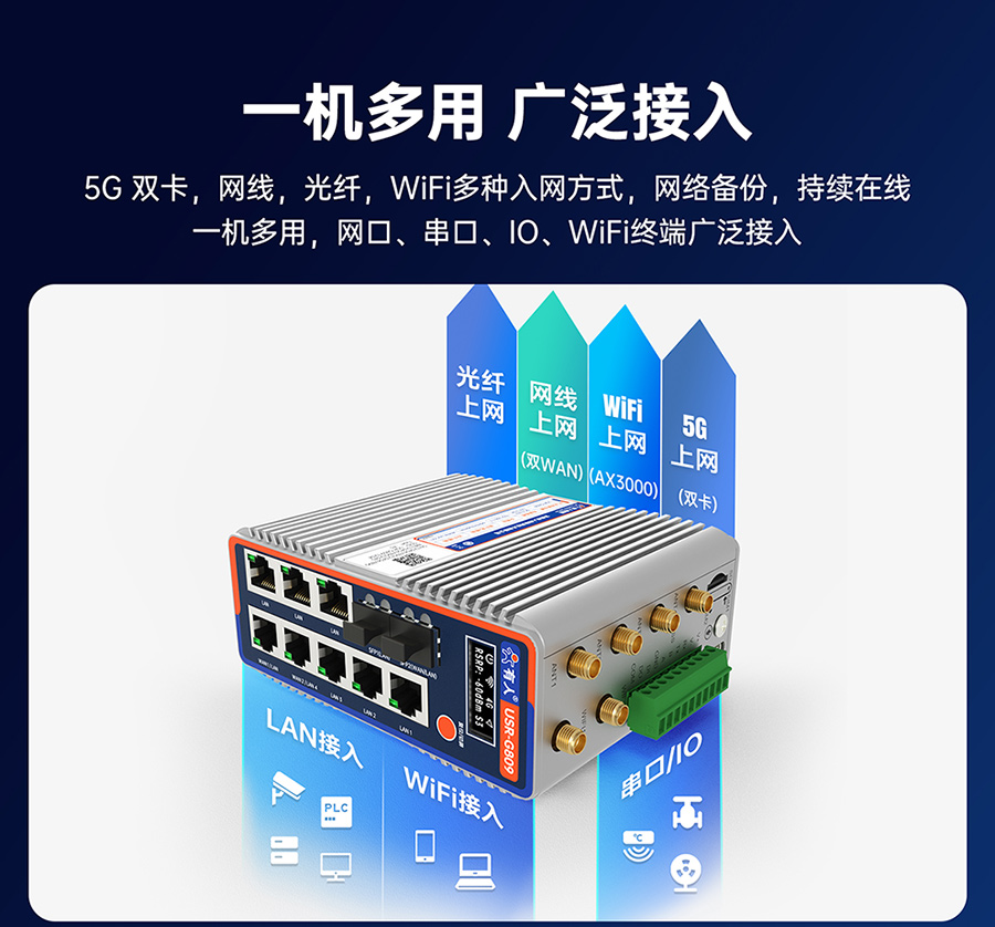 千兆边缘路由器USR-G809s：一机多用，广泛接入