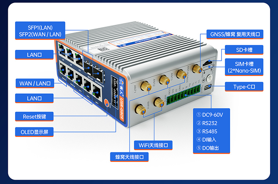 千兆边缘路由器USR-G809s：丰富的接口