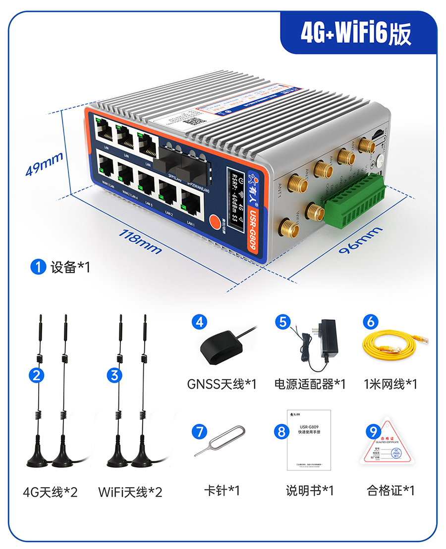千兆边缘路由器USR-G809s：4G+wifi6版本 发货清单
