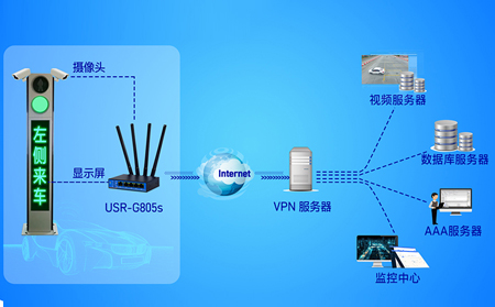 工业路由器在交通领域的应用：车载/轨交环境选型指南与适配方案