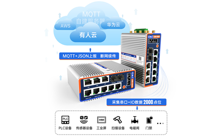 工业路由器双SIM卡冗余设计：如何实现7×24小时不间断网络连接？