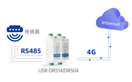 工业DTU品牌口碑深度解析：用户评价与案例数量如何成为选型关键？