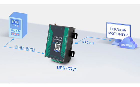 工业DTU通信距离大揭秘：4G与LoRa覆盖范围深度解析