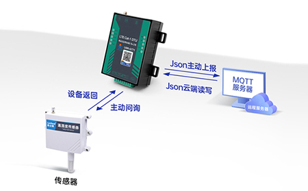 工业DTU双SIM卡冗余设计：主备卡自动切换的延迟时间实测与深度解析