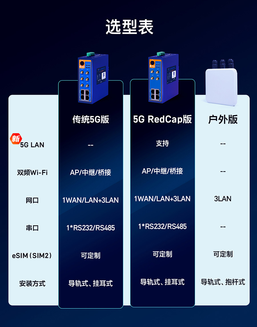 5G��ҵ·������ѡ�ͱ�