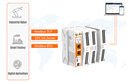 工业网关批量升级全攻略：U盘/OTA/远程脚本的适用场景深度解析